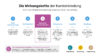 Infografik